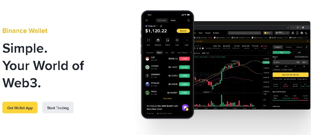 Як придбати Uniswap на Binance