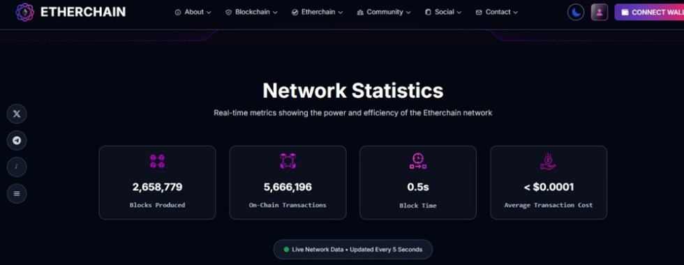 Prediksi Harga Etherchain AI ($ETHAI) Tahun 2028
