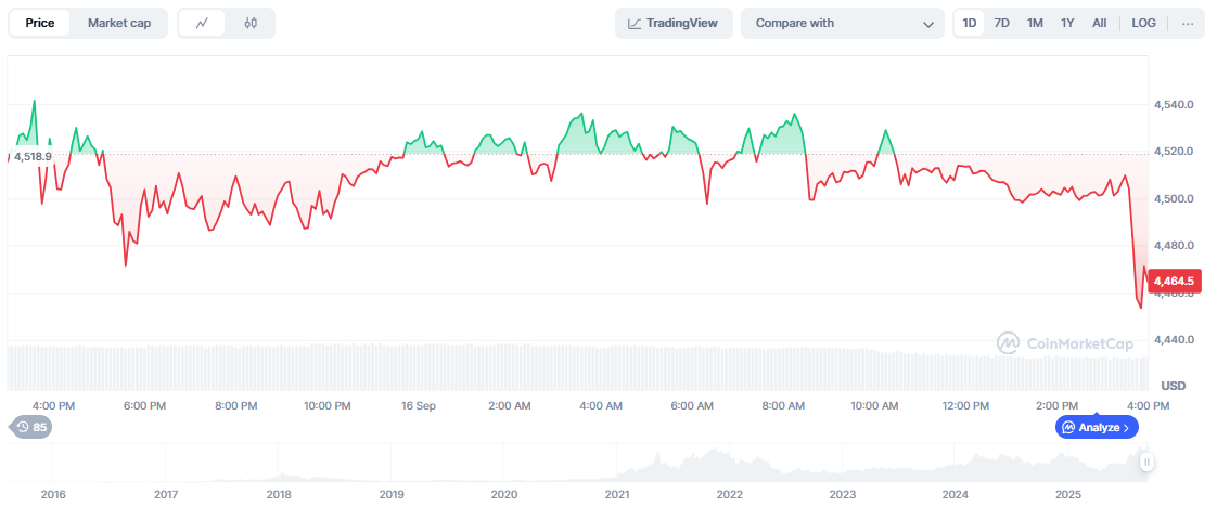 イーサリアムETF：5日間で11億ドルの流入