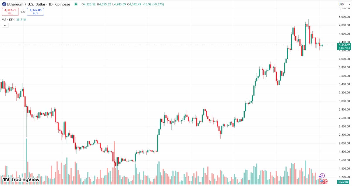 イーサリアム価格予測