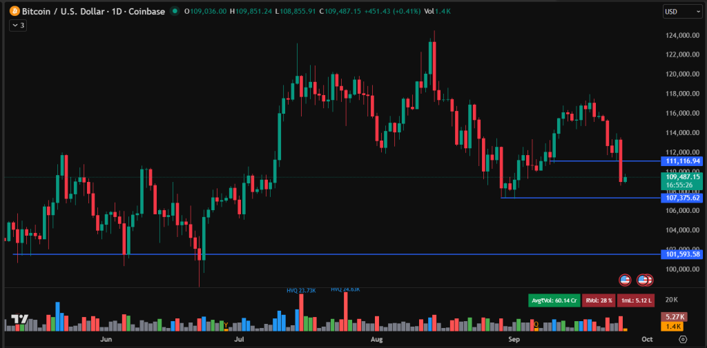 ビットコイン 今後 予測：重要なインフレデータを前にBTC