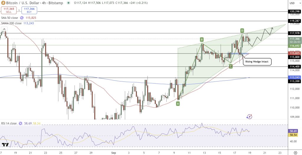 ビットコイン 今後予測 – テクニカル分析