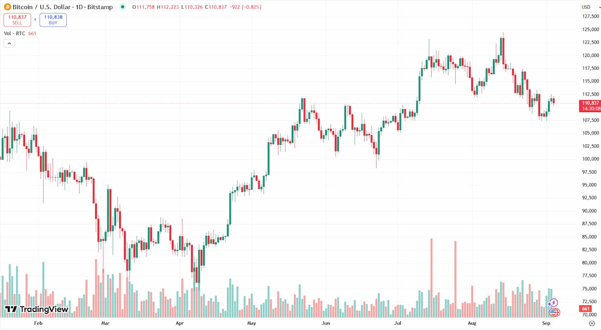 ビットコインの重要水準