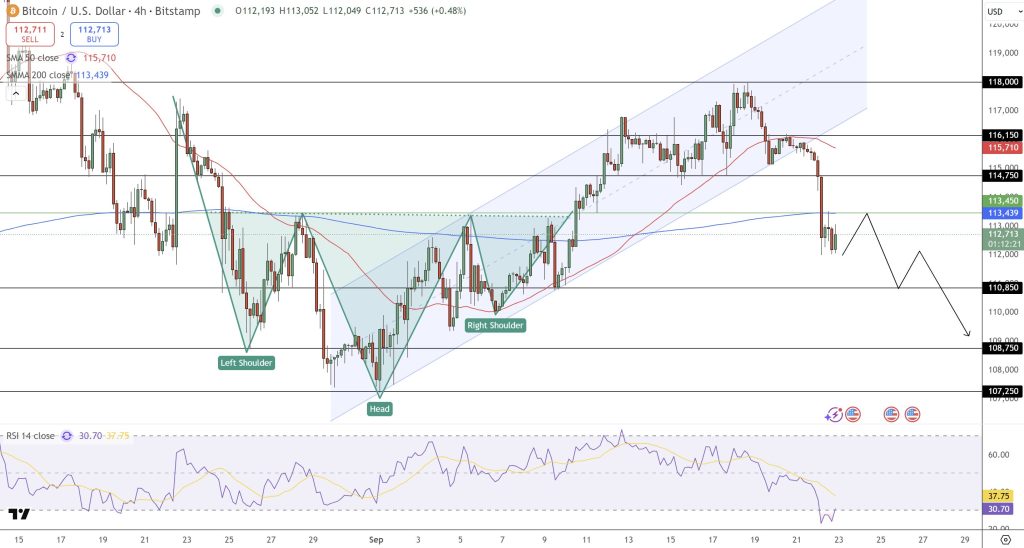 ビットコイン（BTC USD）テクニカル見通し