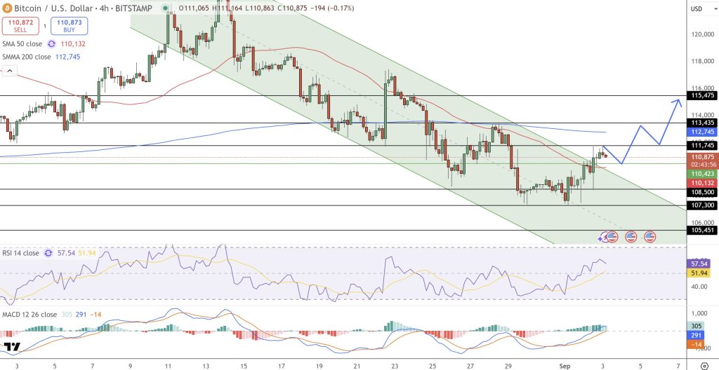 中小企業とビットコイン（BTC USD）テクニカル見通し