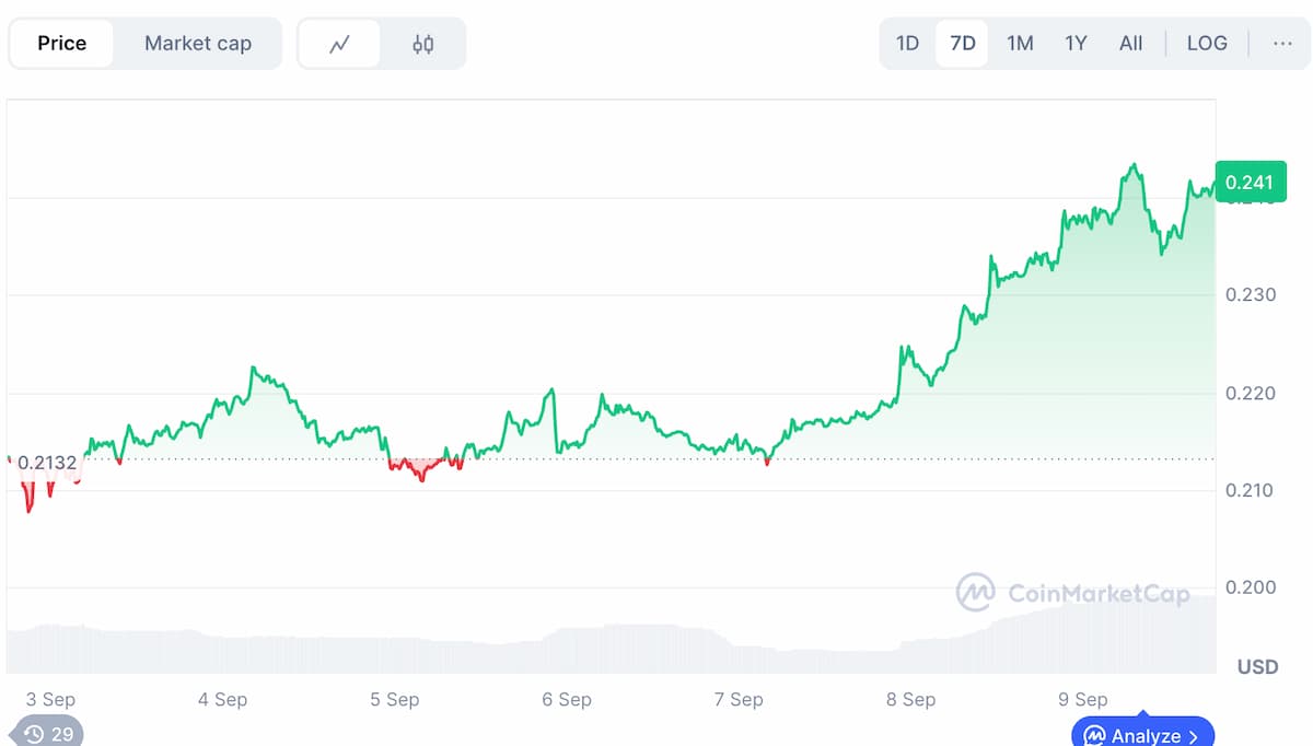 価格推移とETFニュースの影響