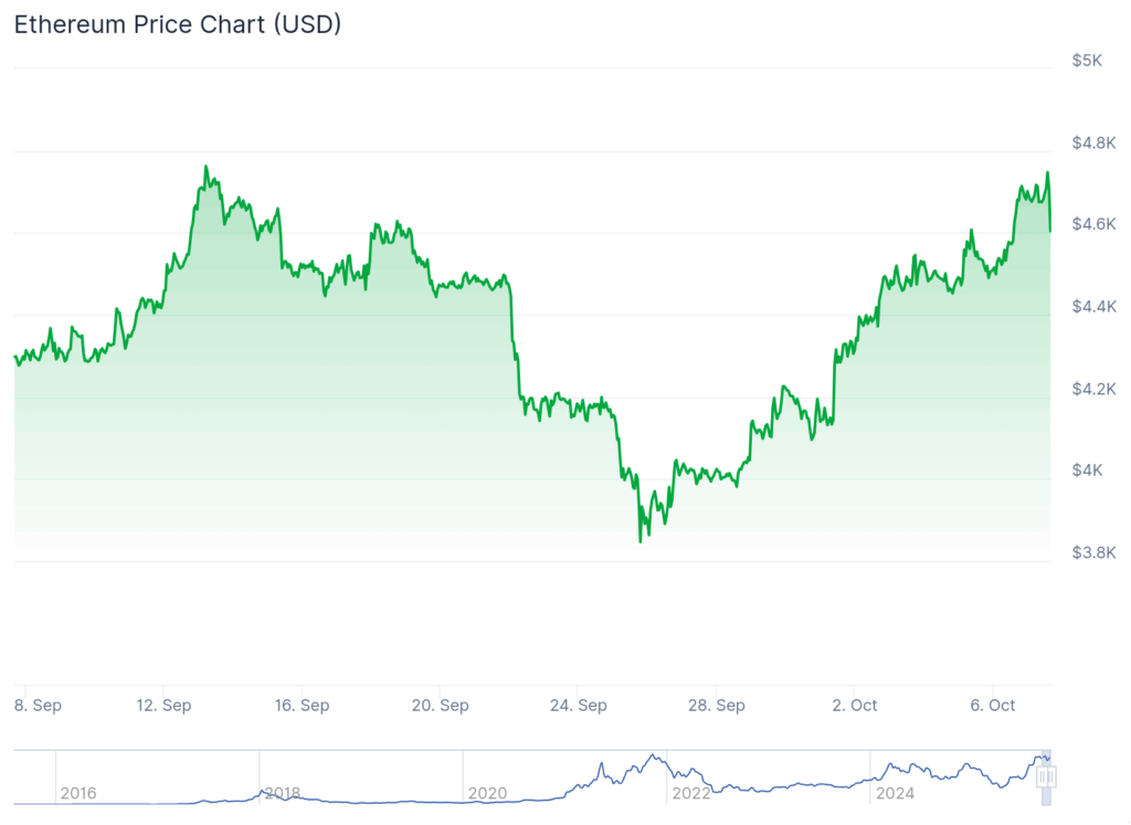 イーサリアムの反発が示す新たな上昇局面