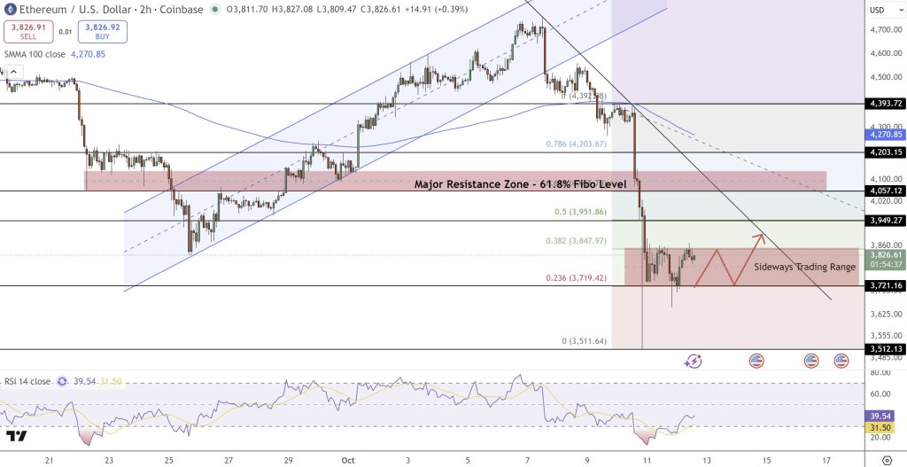 イーサリアム 今後のテクニカル見通し