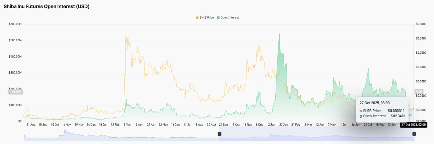 オープンインタレストと市場心理