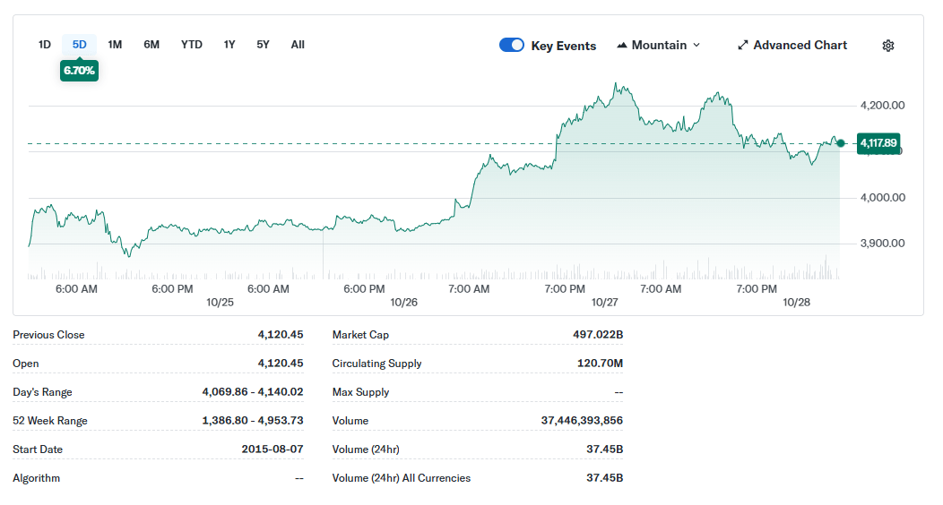クジラの買い集めが示す強気ポジション