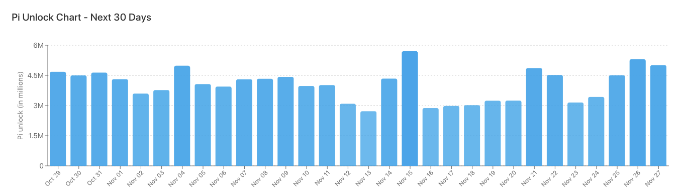トークン解除の影響とパイネットワーク 価格への示唆