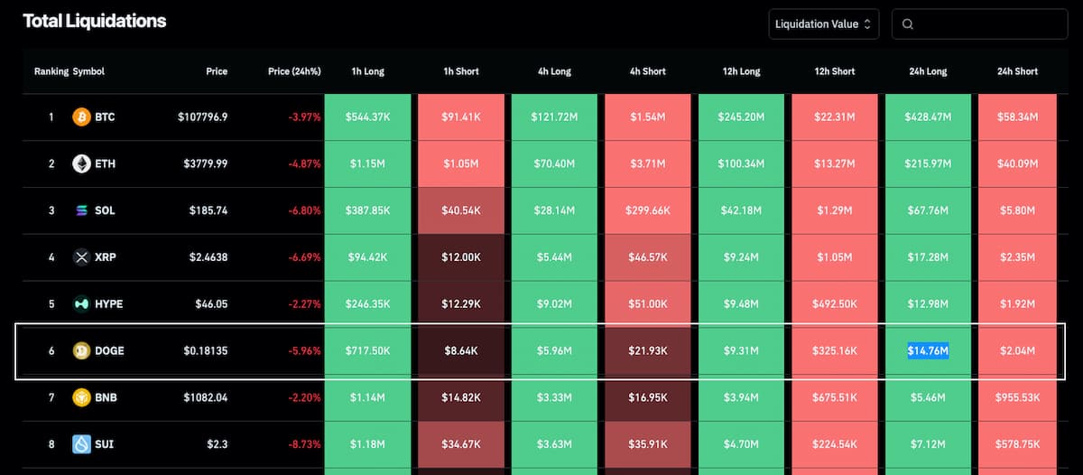 ドージコインの価格動向と市場反応
