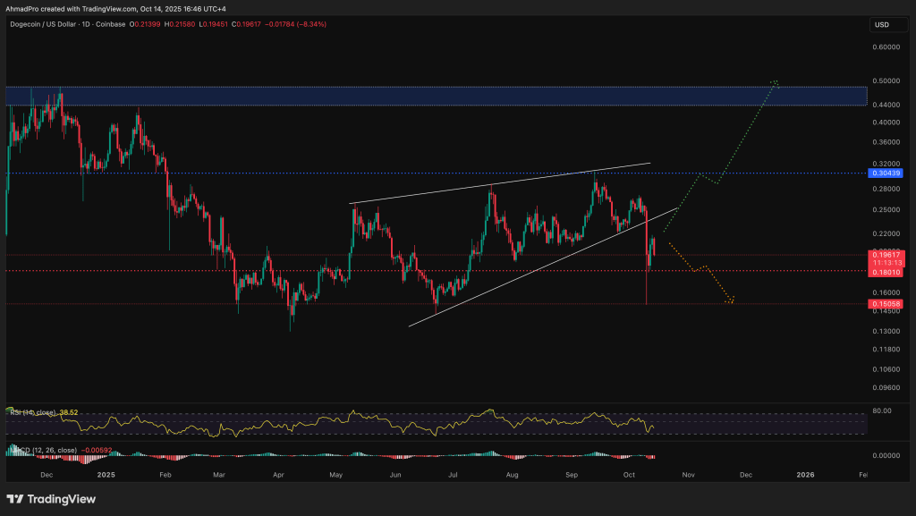 ドージコイン 今後の価格予測：1ドル到達の可能性