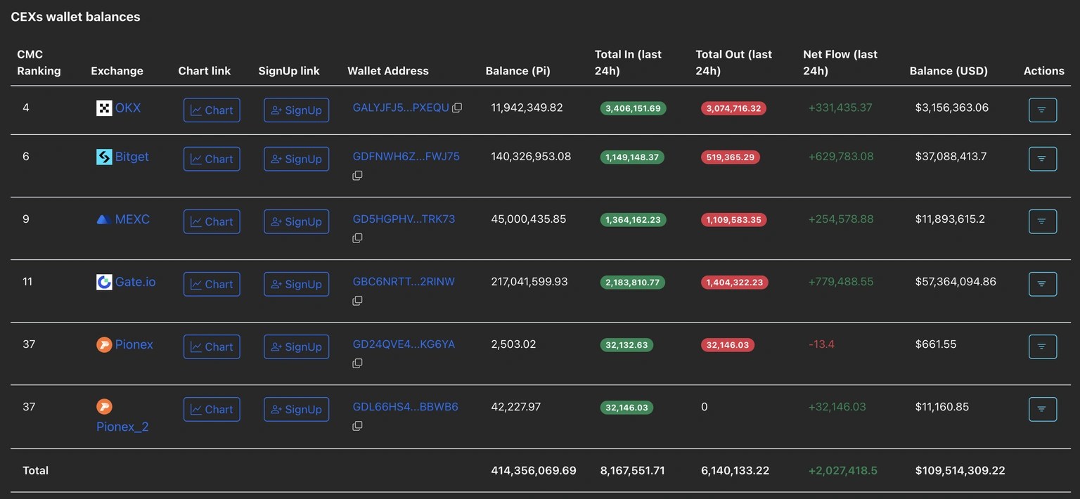 パイネットワーク 価格：CEX流入動向と需要拡大