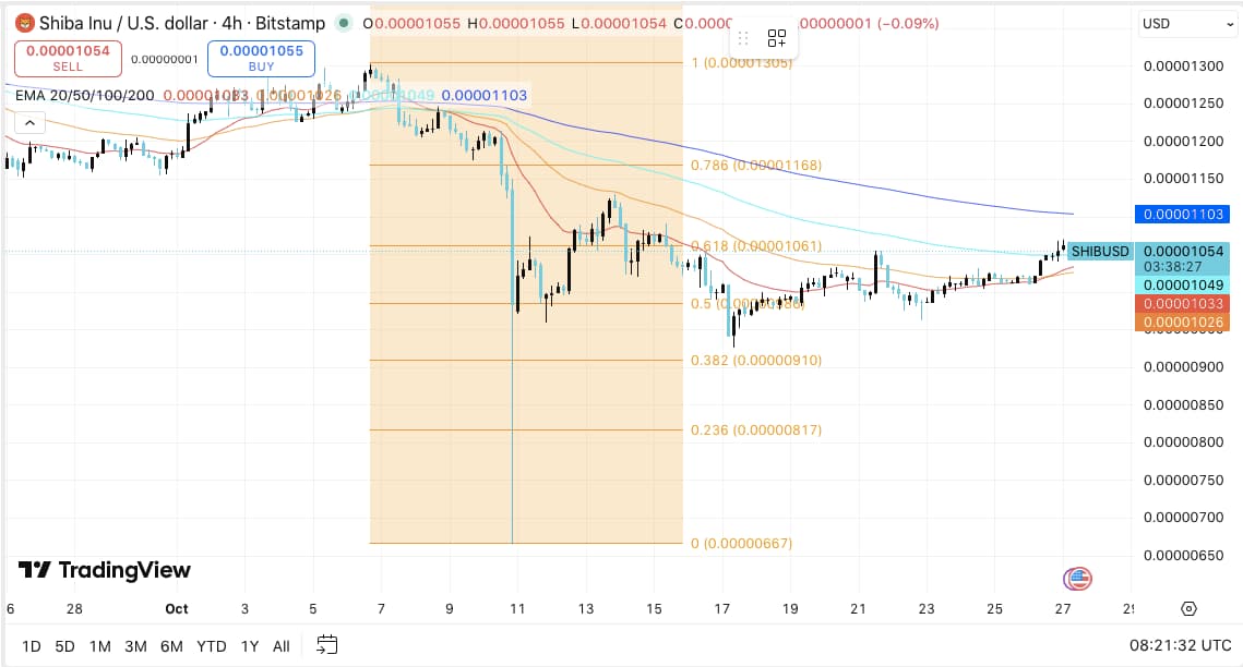 市場動向とテクニカルセットアップ