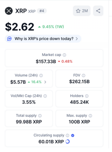 XRP’s one-week performance