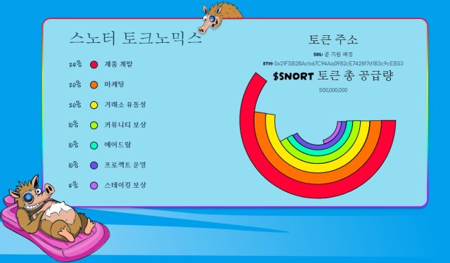스노터 토크노믹스