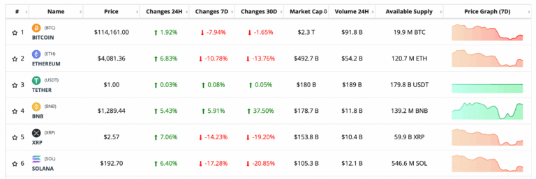 CoinMarketCap

