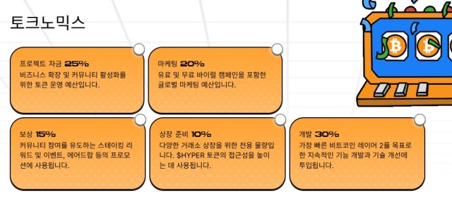 비트코인 하이퍼 토크노믹스