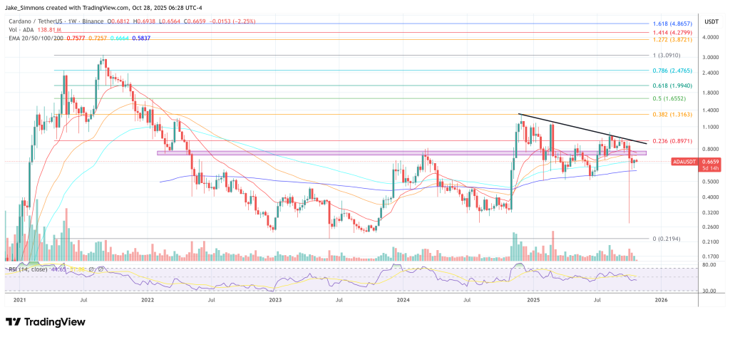 Something ‘Very Big’ Is Coming To Cardano, Says Charles Hoskinson