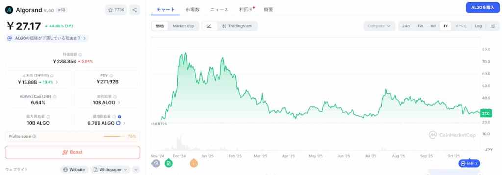 ALGO 価格