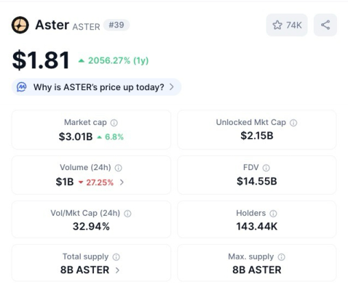 아스터 코인 가격