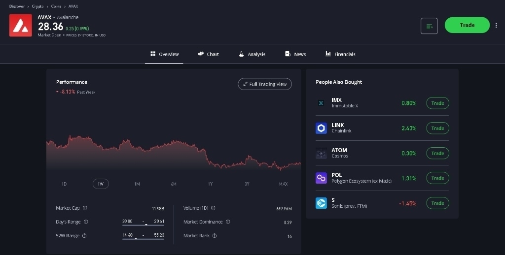 AVAX (Avalanche) tokenini seçin və alış əməliyyatını tamamlayın