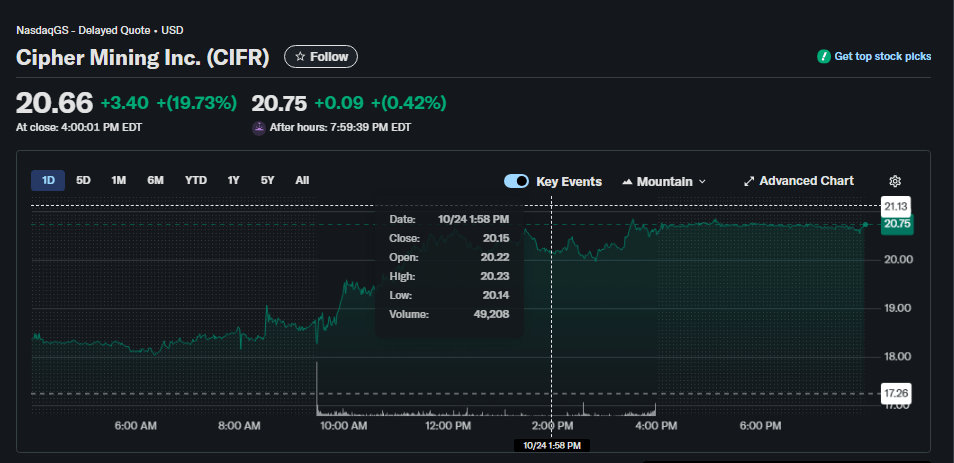 Bitcoin Mining Shares Surge Following Jane Street’s Strategic Entry