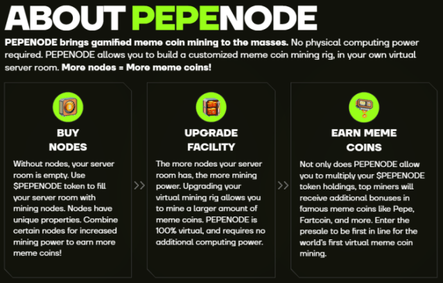 About PEPENODE’s gamified mining mechanism.
