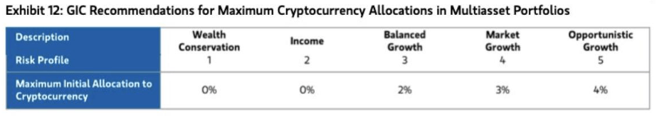 Advies per portfolio, bron Morgan Stanley GIO