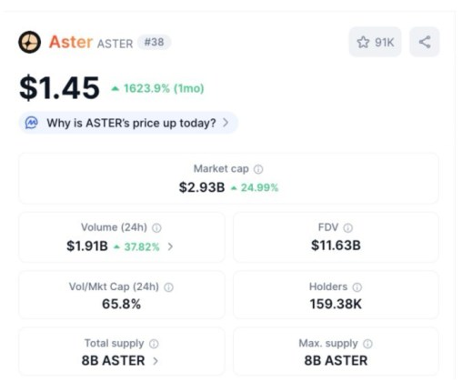 Aster ($ASTER) price, market cap, and volume