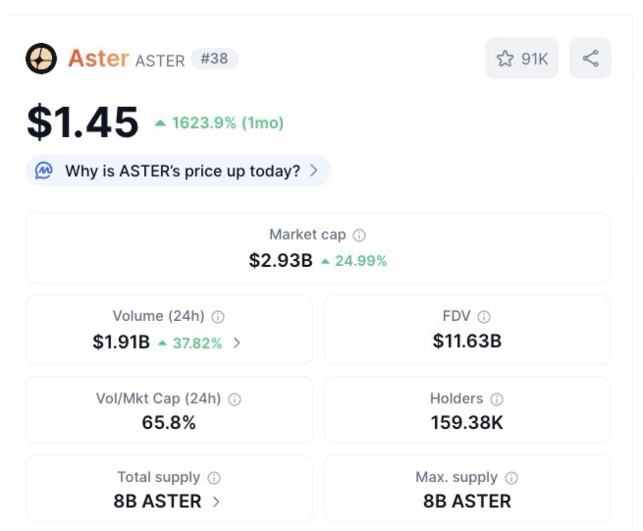 Aster ($ASTER) Preis, Marktkapitalisierung und Volumen