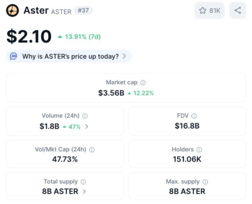 Aster ($ASTER) price, market cap, volume, and more