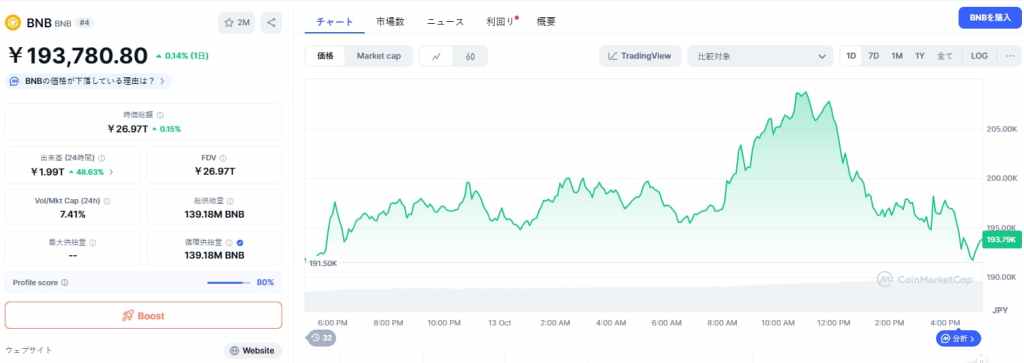BNB 価格