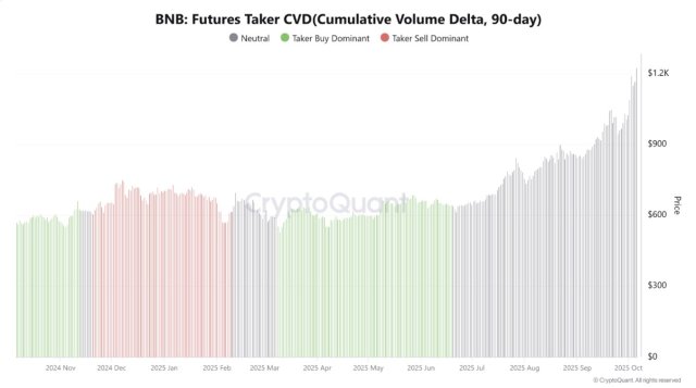 BNB’s Price Still Breaking Boundaries – Here’s Why It Surged Above The ,300 Mark