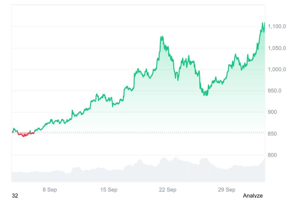 Quelle: Coinmarketcap.com