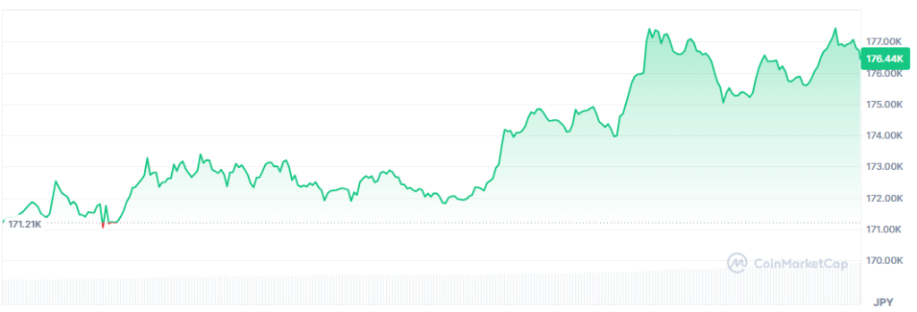 BNB