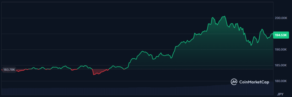 BNB