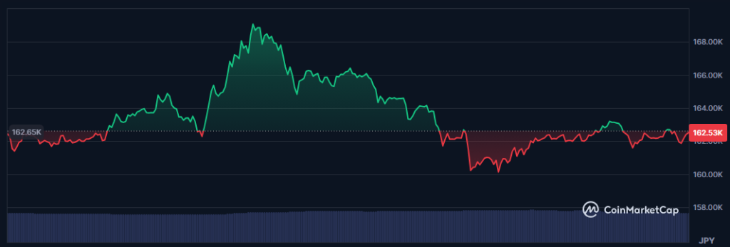 BNB