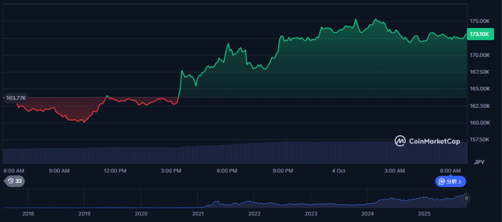 BNB
