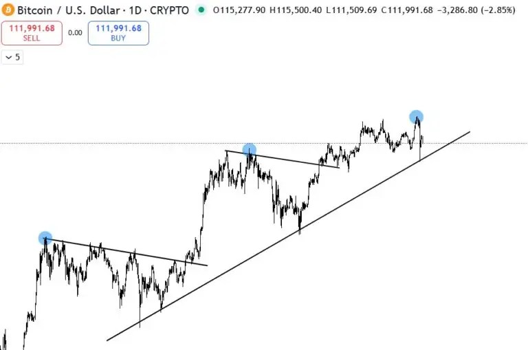 BTC