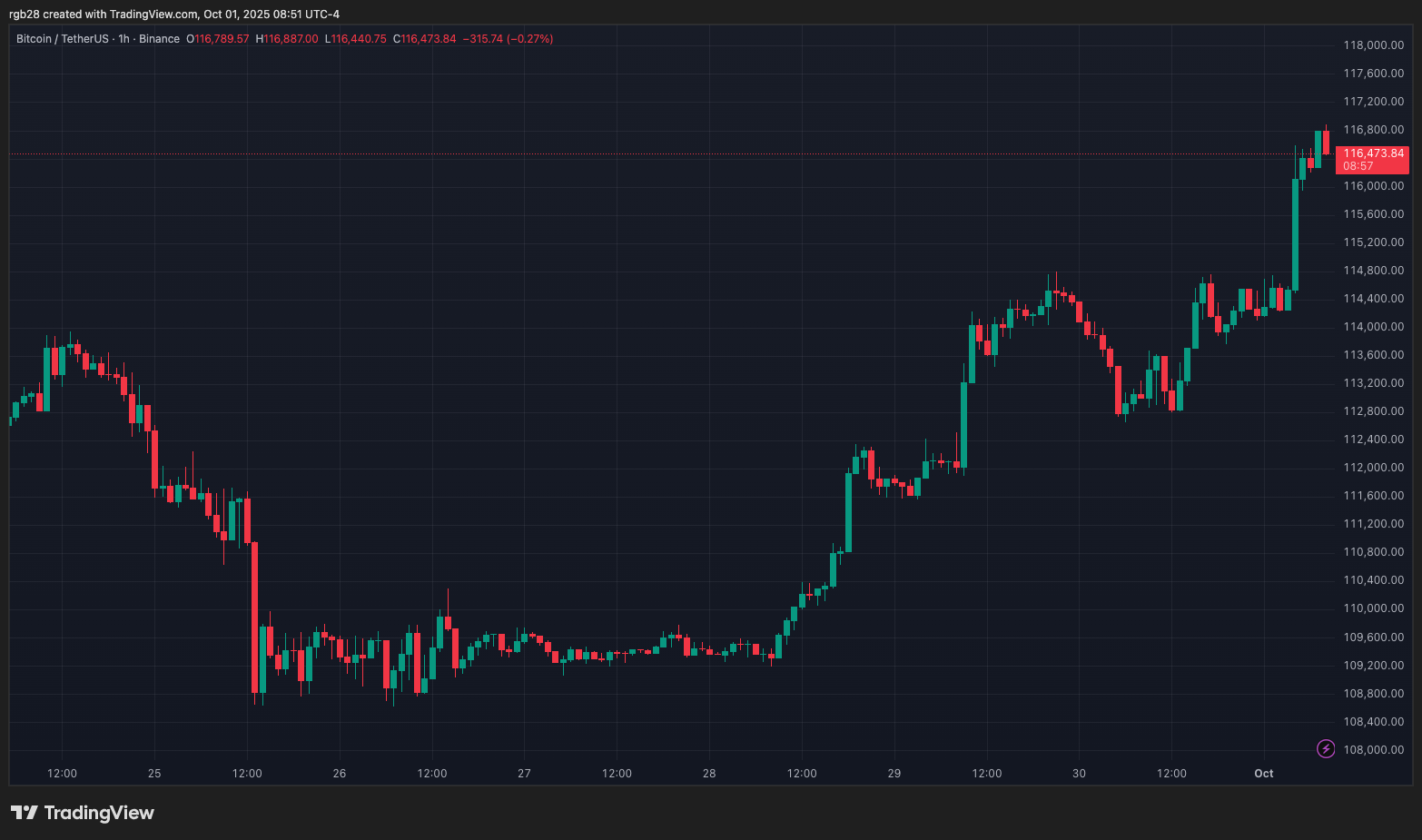 Crypto, BTC, BTCUSDT, Bitcoin