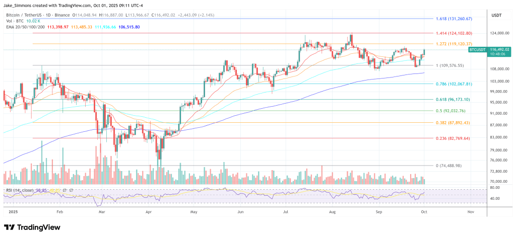 Bitcoin price