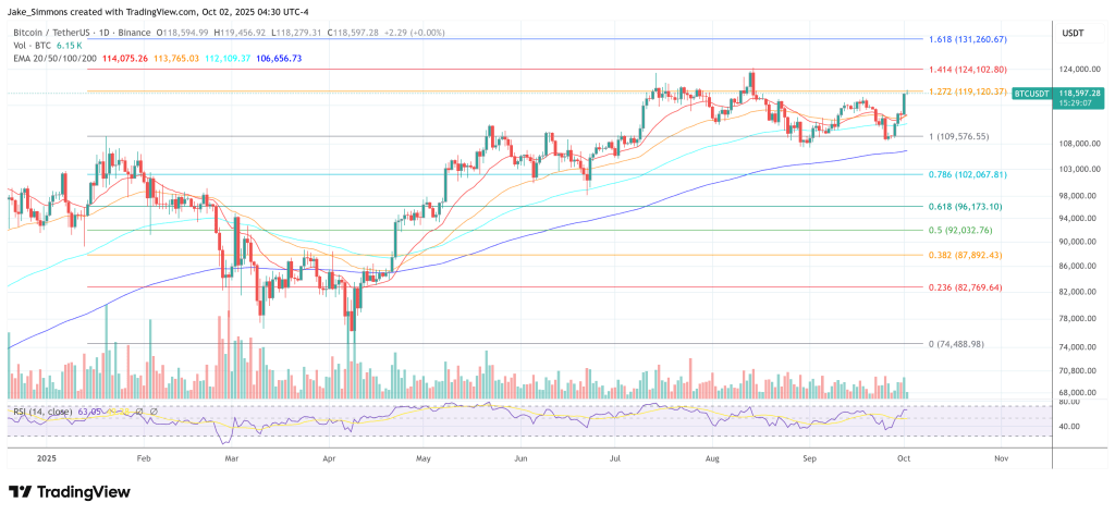 Bitcoin price
