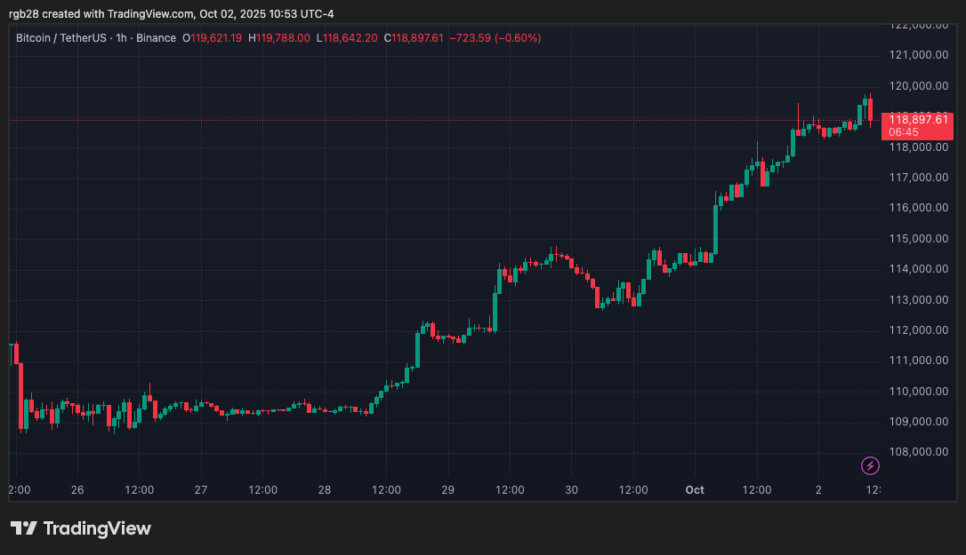 Crypto, Bitcoin, BTC, BTCUSDT