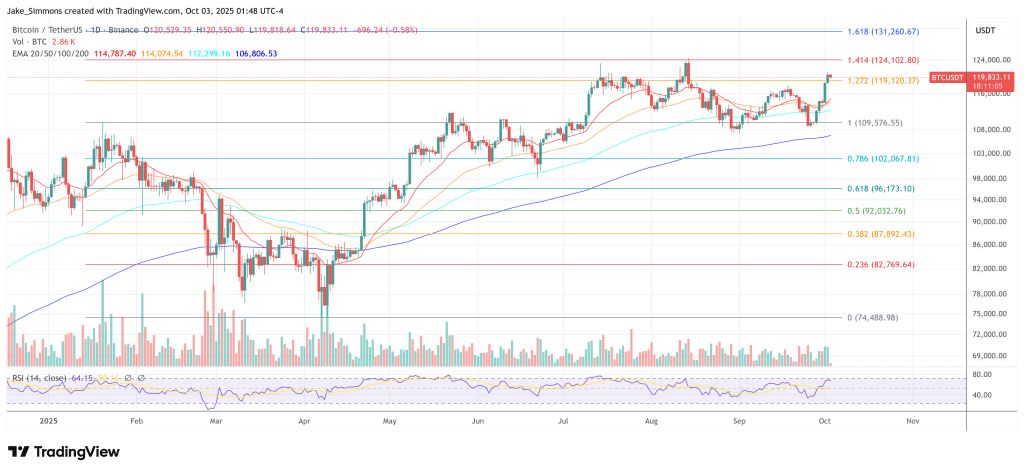 Bitcoin price