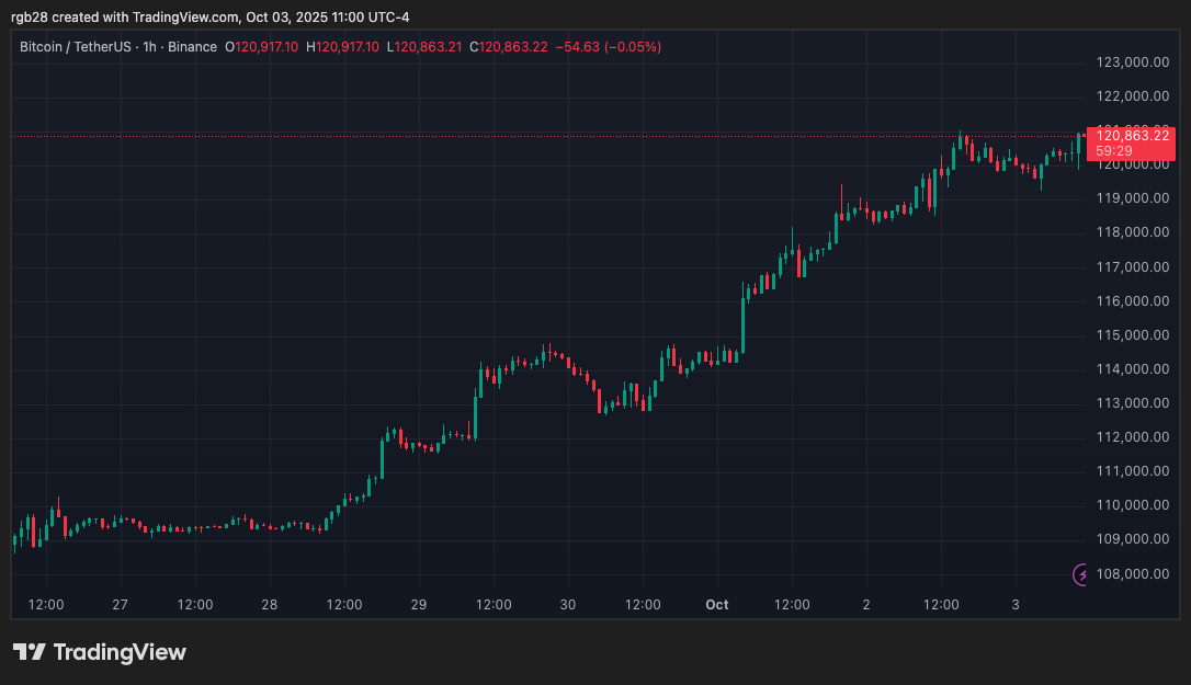 Crypto, Bitcoin, BTC, BTCUSDT