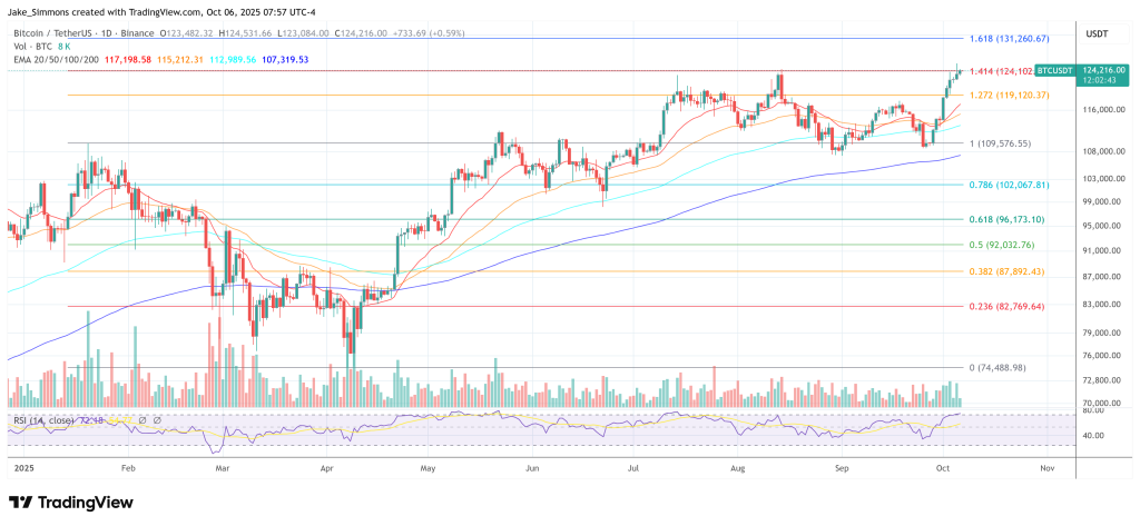 Bitcoin price