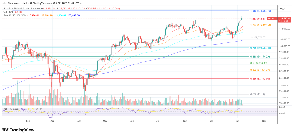 Bitcoin price