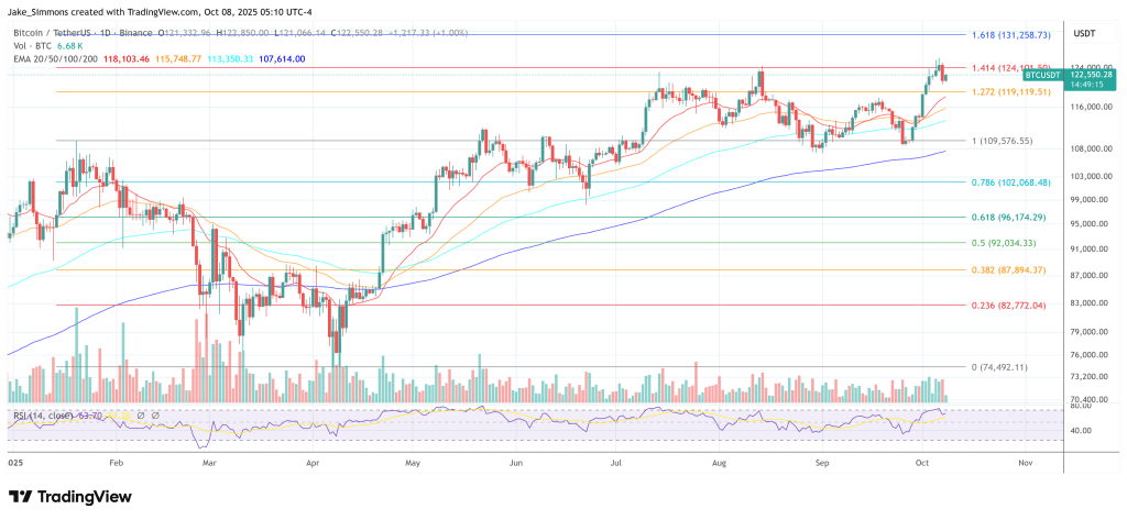 Bitcoin price